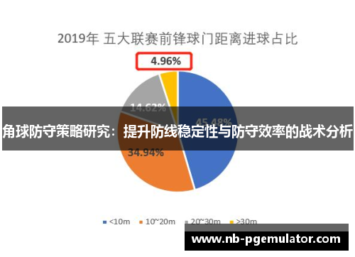 角球防守策略研究：提升防线稳定性与防守效率的战术分析