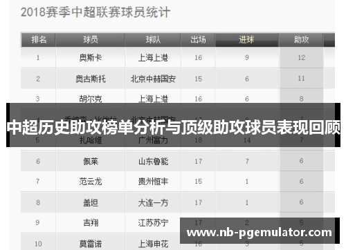 中超历史助攻榜单分析与顶级助攻球员表现回顾