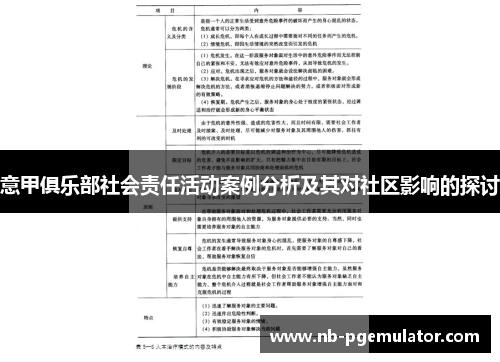 意甲俱乐部社会责任活动案例分析及其对社区影响的探讨