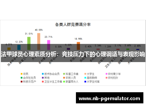 法甲球员心理素质分析：竞技压力下的心理调适与表现影响