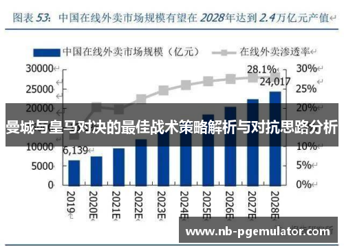 曼城与皇马对决的最佳战术策略解析与对抗思路分析