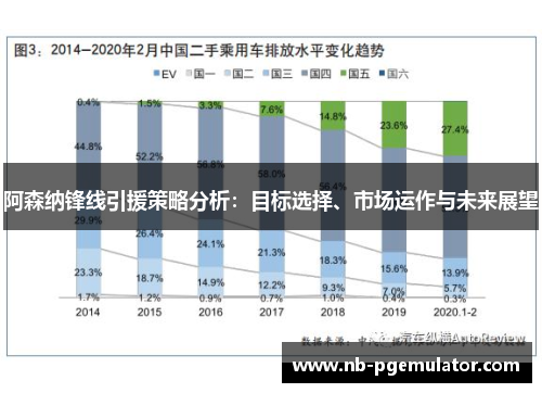 阿森纳锋线引援策略分析：目标选择、市场运作与未来展望