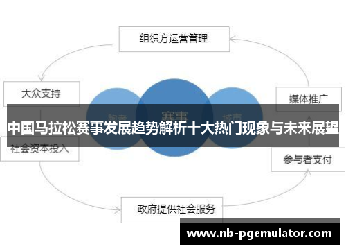 中国马拉松赛事发展趋势解析十大热门现象与未来展望