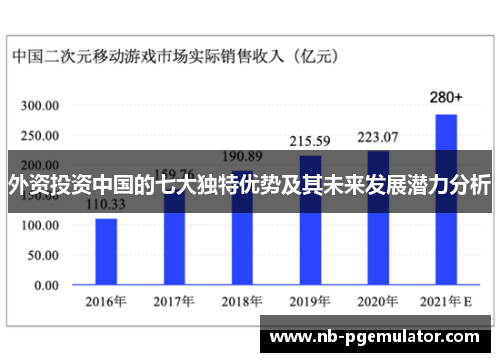 外资投资中国的七大独特优势及其未来发展潜力分析