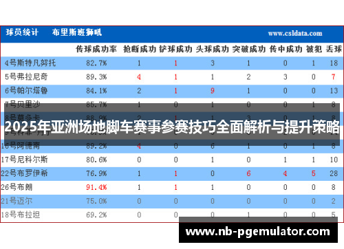 2025年亚洲场地脚车赛事参赛技巧全面解析与提升策略