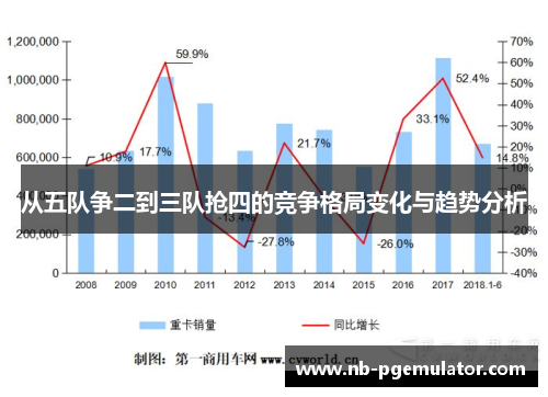 从五队争二到三队抢四的竞争格局变化与趋势分析