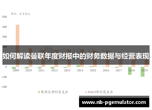 如何解读曼联年度财报中的财务数据与经营表现