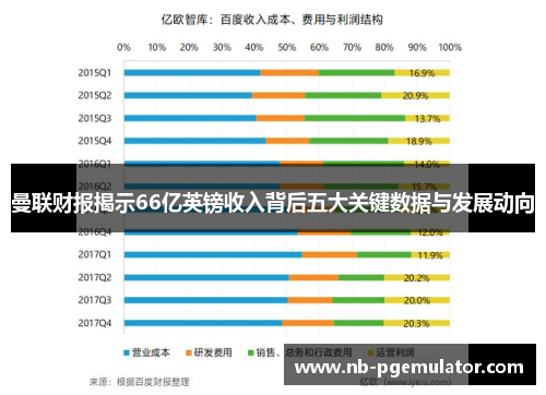曼联财报揭示66亿英镑收入背后五大关键数据与发展动向