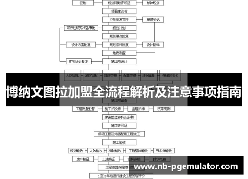 博纳文图拉加盟全流程解析及注意事项指南