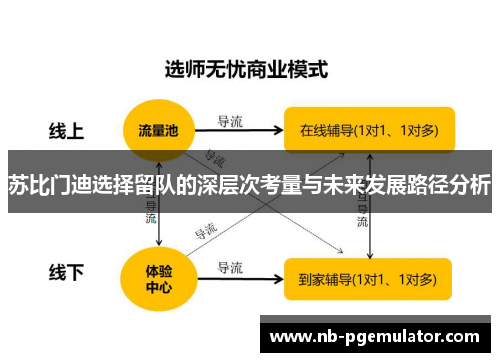 苏比门迪选择留队的深层次考量与未来发展路径分析